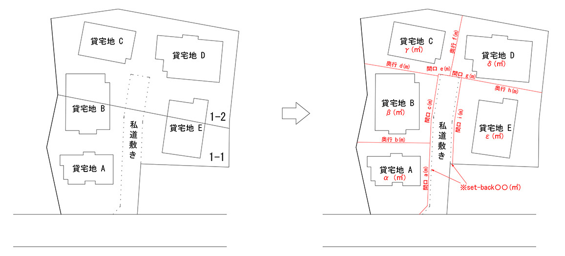 イラスト：土地図面